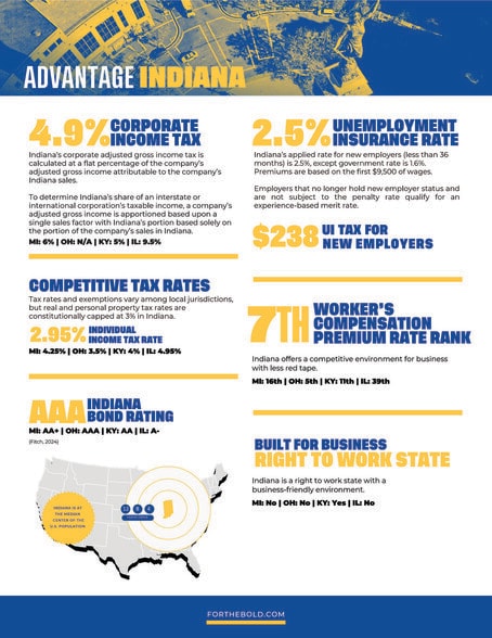 24423 State Road 23, South Bend, IN for sale - Building Photo - Image 3 of 20