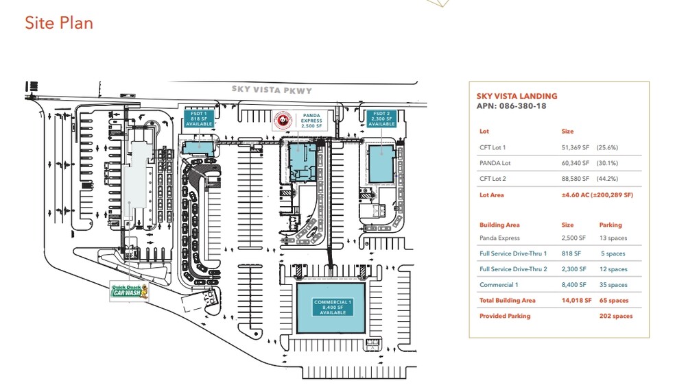 Sky Vista Pky, Reno, NV for lease - Site Plan - Image 3 of 3