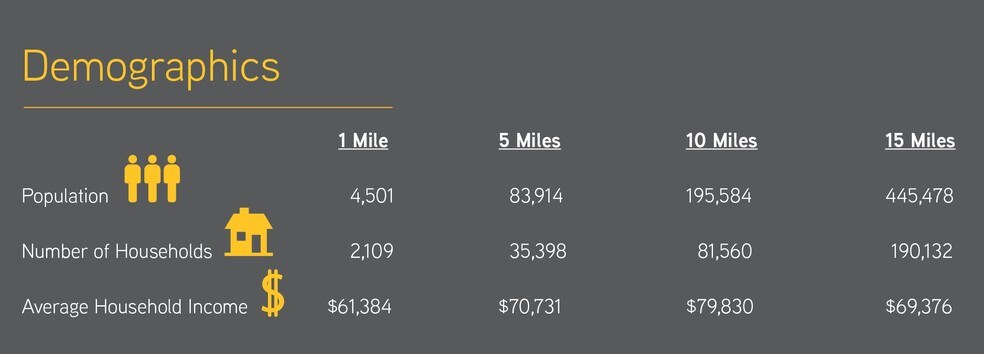 6436 State Route 30, Jeannette, PA à vendre - Photo du bâtiment - Image 3 de 3