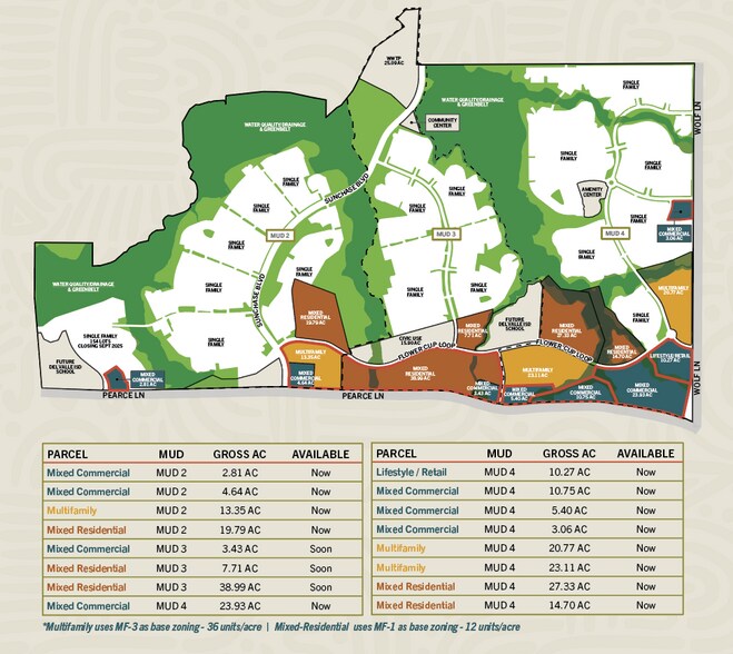 17201 Pearce Ln, Del Valle, TX à vendre - Photo du bâtiment - Image 2 de 5
