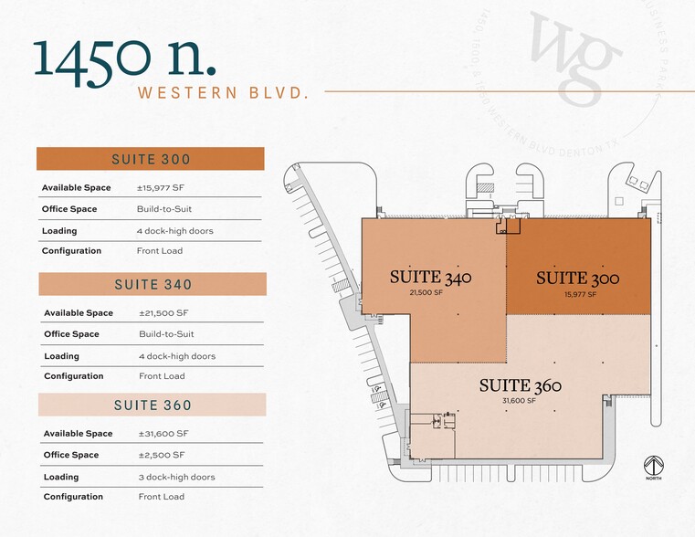 1450 N Western Blvd, Denton, TX for lease - Site Plan - Image 2 of 2