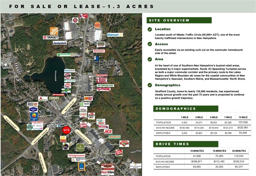 914 Central Ave, Dover, NH à louer - Aérien - Image 2 de 7