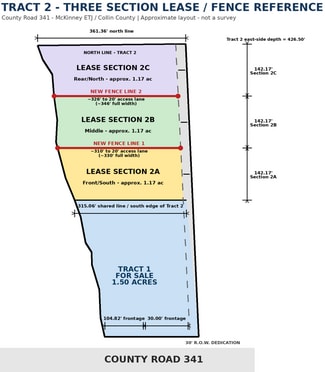 More details for 2895 County Road 341, McKinney, TX - Land for Lease