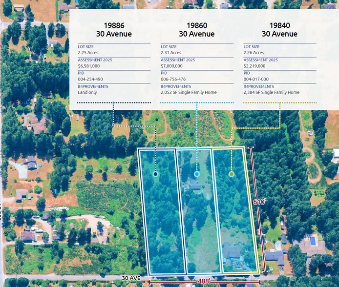 Large-Scale Industrial Development Site portefeuille de 3 propriétés à vendre sur LoopNet.ca - Aérien - Image 2 de 2
