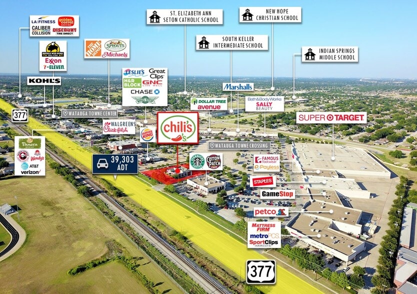 8008 Denton Hwy, Watauga, TX à vendre - Aérien - Image 2 de 4