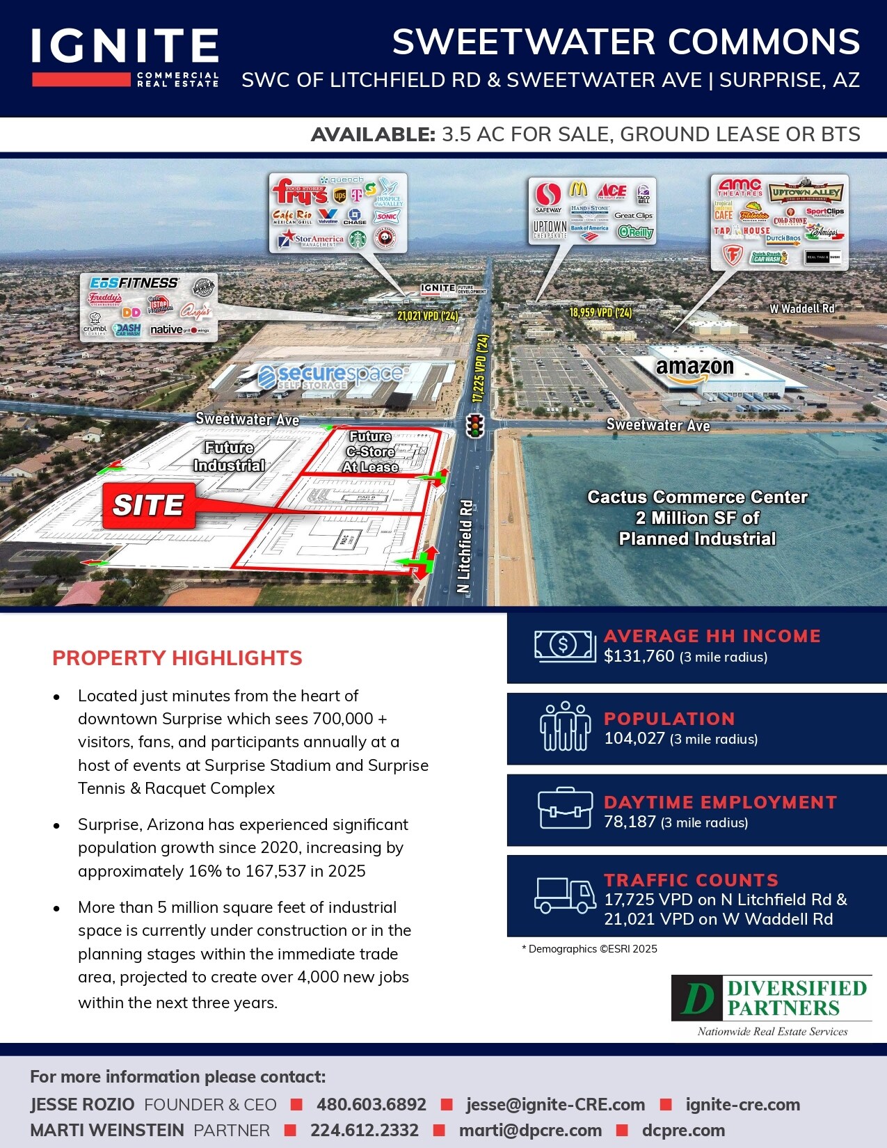 SWC Litchfield Rd, Surprise, AZ à louer Aérien- Image 1 de 4