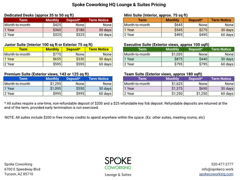 6700 E Speedway Blvd, Tucson, AZ à louer - Autre - Image 2 de 10