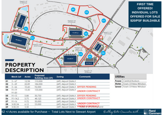 Plus de détails pour Portfolio of Buildable Lots-New Windsor – Terrain à vendre, New Windsor, NY