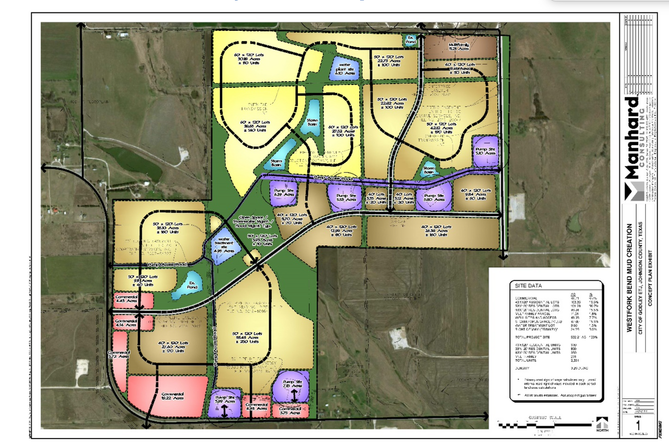 Plan de site