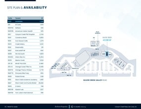 5623-5665 Silver Creek Valley Rd, San Jose, CA à louer Plan de site- Image 1 de 1
