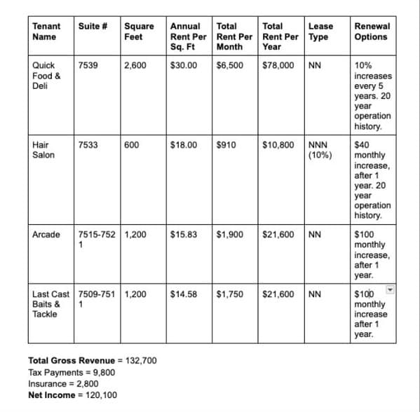 7509 46th Ave N, Saint Petersburg, FL à vendre - Photo du bâtiment - Image 3 de 7