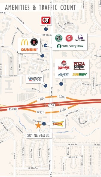 201 NE 91st St, Kansas City, MO à louer - Plan de site - Image 2 de 3