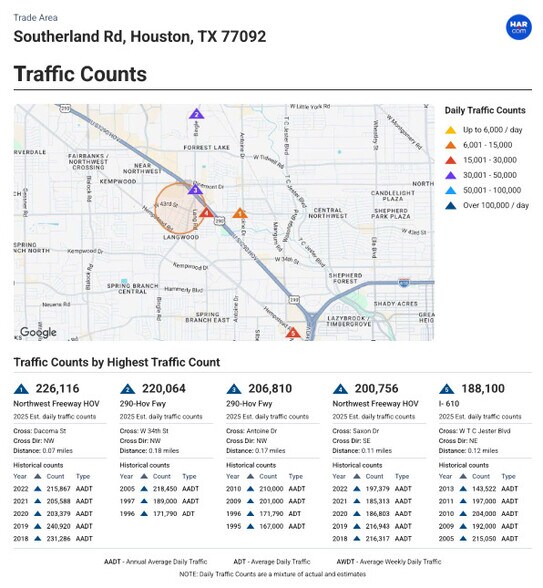 4134 Southerland Rd, Houston, TX à vendre - Autre - Image 2 de 20