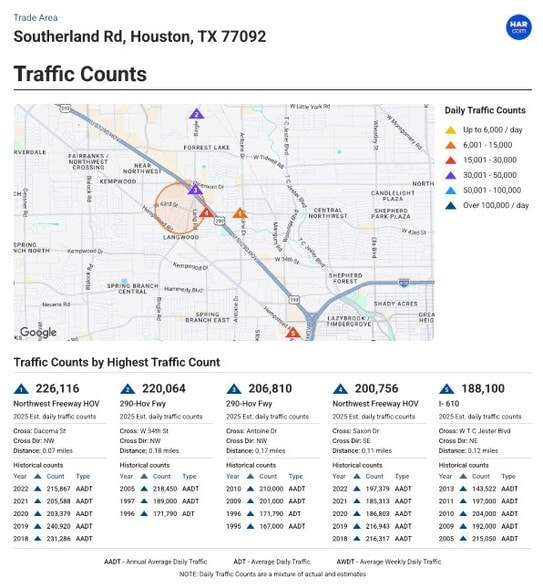 4134 Southerland Rd, Houston, TX for sale - Other - Image 2 of 20