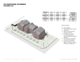 More details for 1800 NW 12th St, Oklahoma City, OK - Land for Sale