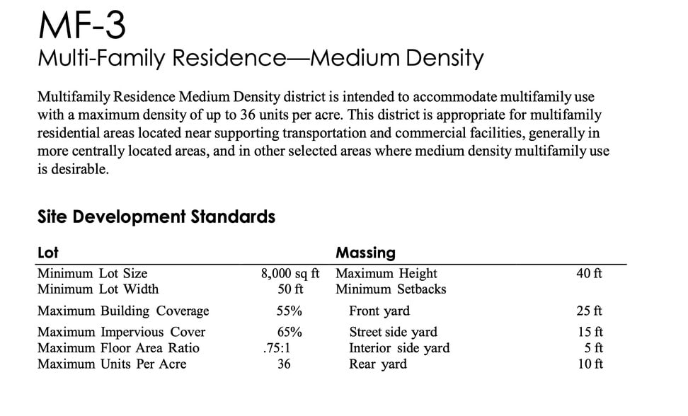 901 Stobaugh St, Austin, TX à vendre - Photo du bâtiment - Image 3 de 3