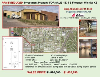Plus de détails pour 1835 S Florence St, Wichita, KS - Industriel à vendre