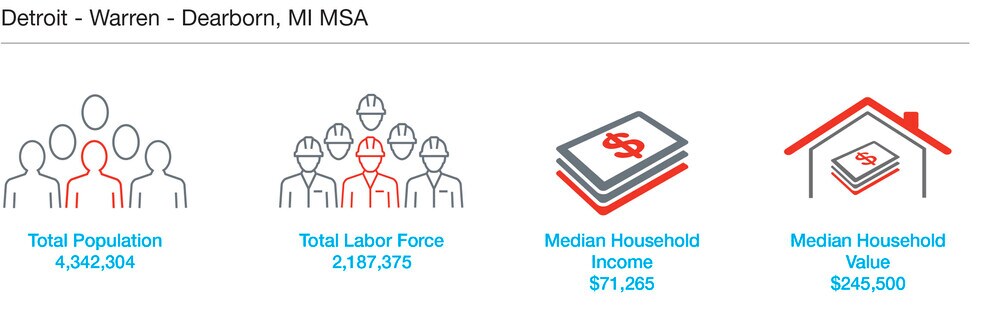 Laplaisance Road, Monroe, MI à louer - Autre - Image 3 de 3