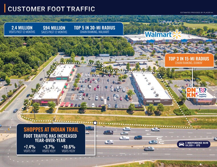 Shoppes at Indian Trail portefeuille de 3 propriétés à vendre sur LoopNet.ca - Photo du bâtiment - Image 2 de 10