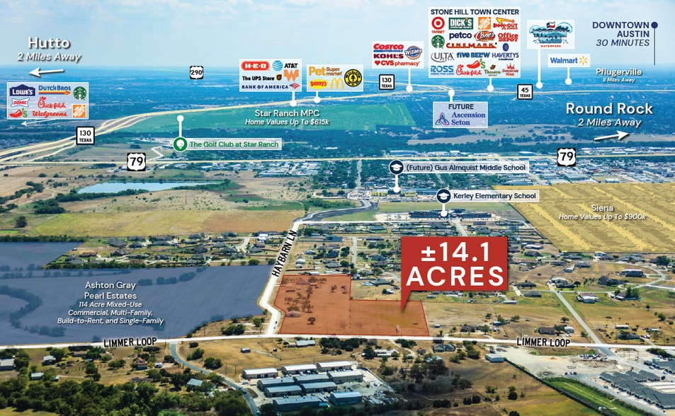 980 Limmer Loop, Hutto, TX for sale - Building Photo - Image 2 of 3