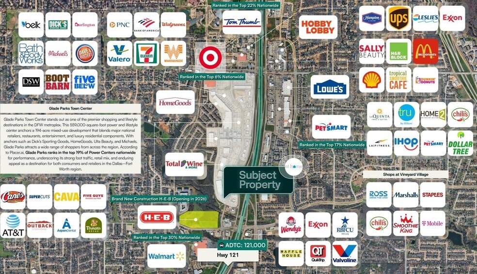 2301 Rio Grande Blvd, Euless, TX à vendre - Aérien - Image 2 de 3