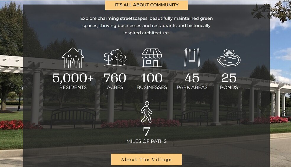 2159 Glebe St, Carmel, IN à louer - Photo du bâtiment - Image 2 de 5