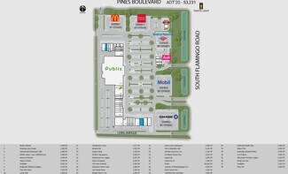 Plus de détails pour 150 S Flamingo Rd, Pembroke Pines, FL - Commerce de détail à vendre