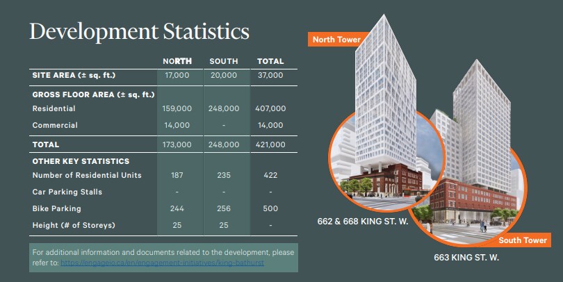 662-668 King St W, Toronto, ON à vendre Autre- Image 1 de 1