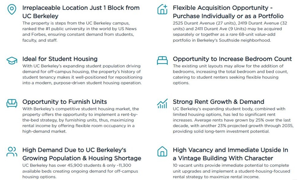 2525 Durant Ave, Berkeley, CA à vendre - Photo du bâtiment - Image 2 de 40