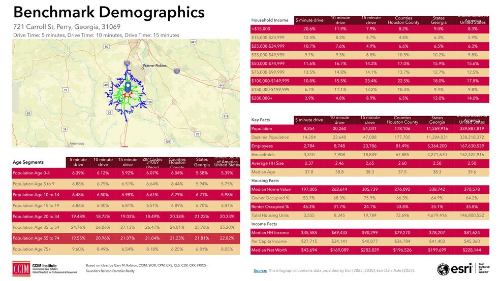 723 Carroll St, Perry, GA à louer - Photo du bâtiment - Image 2 de 3