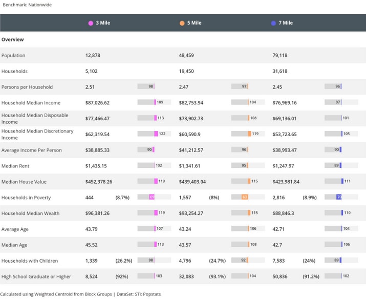 100 Calderwood Highway, Maryville, TN à vendre - Photo du bâtiment - Image 3 de 5