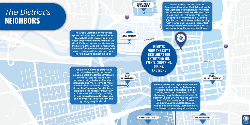 241-253 E Spring St, Columbus, OH à louer - Photo du bâtiment - Image 2 de 20