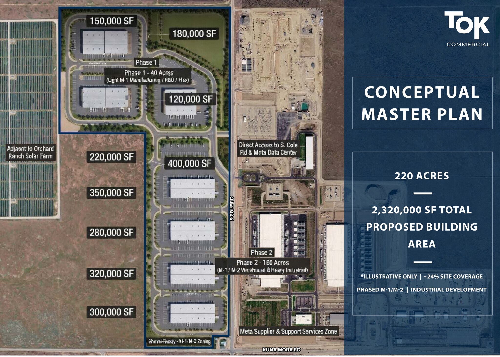 14991 S Cole Rd, Kuna, ID à vendre Plan de site- Image 1 de 2