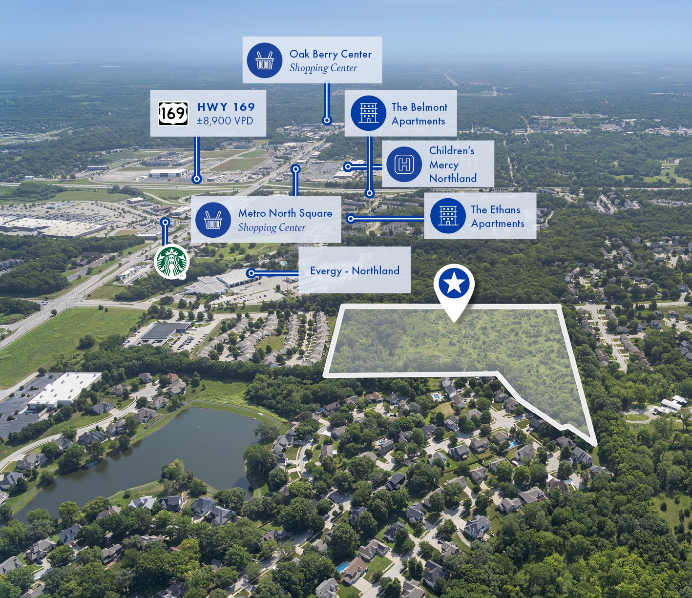 NW 81st pl, Kansas City, MO for sale Aerial- Image 1 of 4