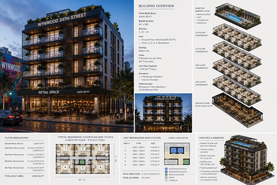 118 NW 24th St, Miami, FL for sale - Building Photo - Image 3 of 34