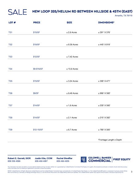 New Loop 335/Helium between Hillside & 45th (East), Amarillo, TX à vendre - Photo du bâtiment - Image 2 de 2