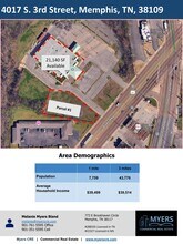 4017 S 3rd St, Memphis, TN for lease Aerial- Image 2 of 2