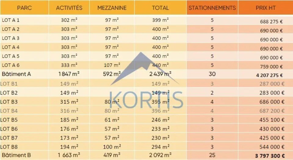 Flex in Rillieux-la-Pape for sale - Building Photo - Image 3 of 8