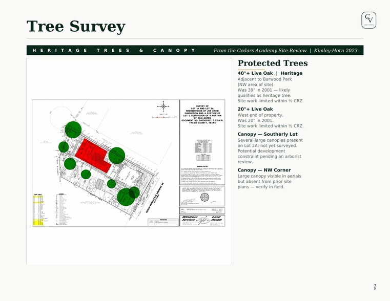 8408 N Interstate 35, Austin, TX à vendre - Plan de site - Image 3 de 3