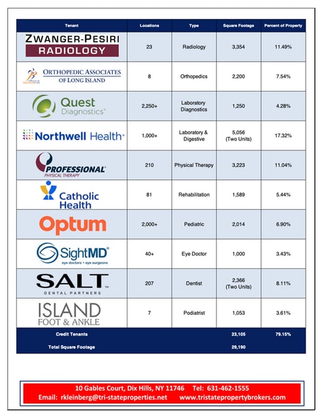 Wading River Medical Center portfolio of 4 properties for sale on LoopNet.ca - Other - Image 2 of 2