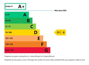 30-50 London Rd, Derby for lease Other- Image 1 of 1