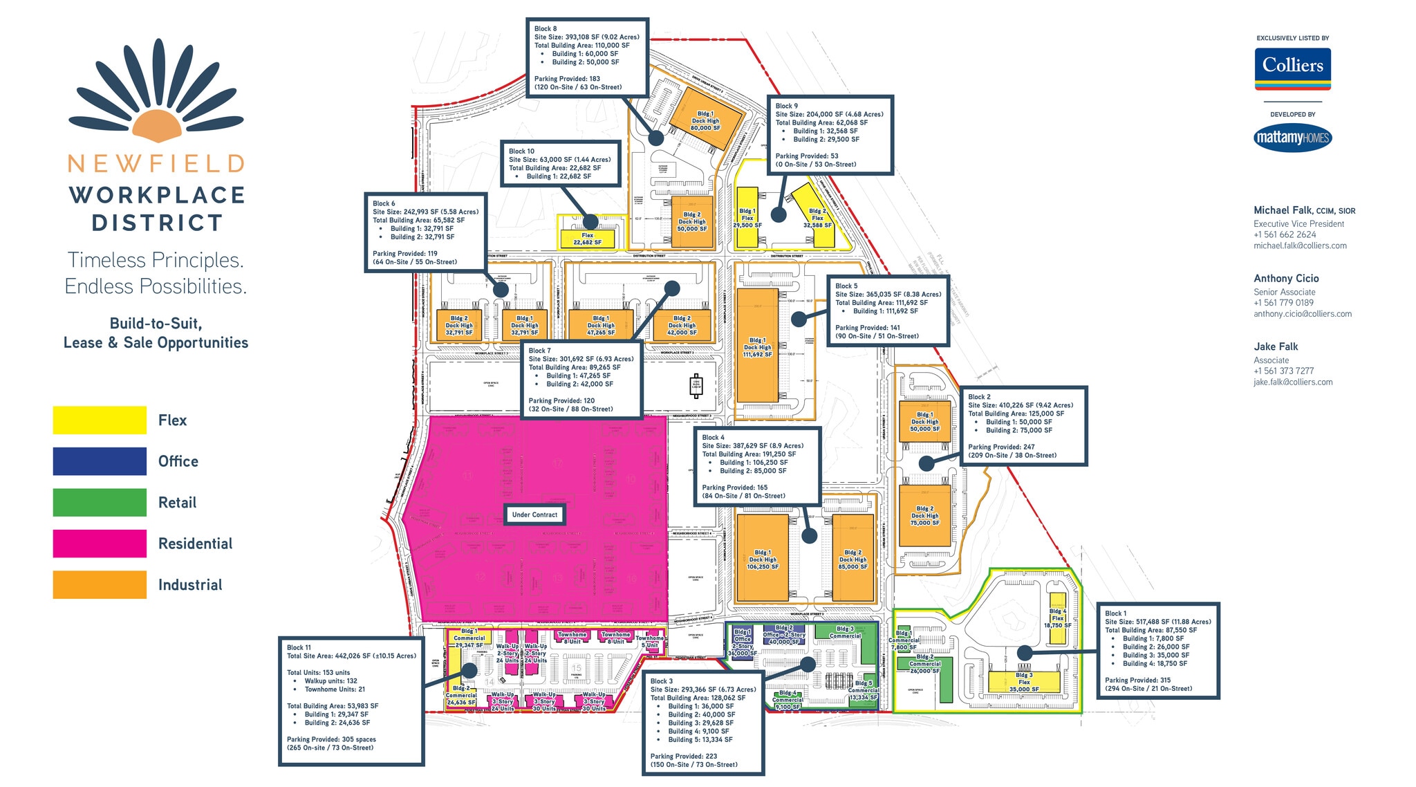 SW Citrus Blvd, Palm City, FL à vendre Photo principale- Image 1 de 5