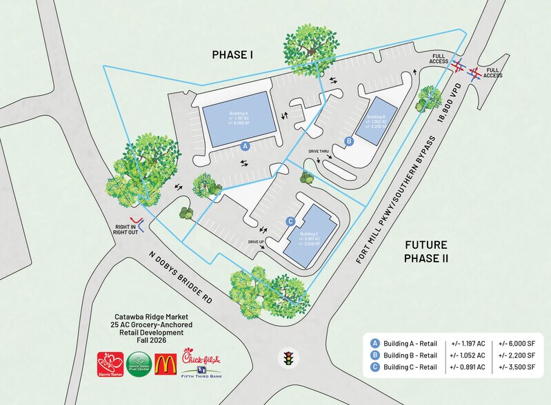 1918 N Dobys Bridge Rd, Fort Mill, SC à louer - Plan de site - Image 2 de 4