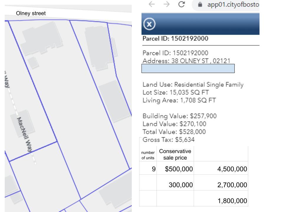 38 Olney St, Dorchester, MA for sale Primary Photo- Image 1 of 4