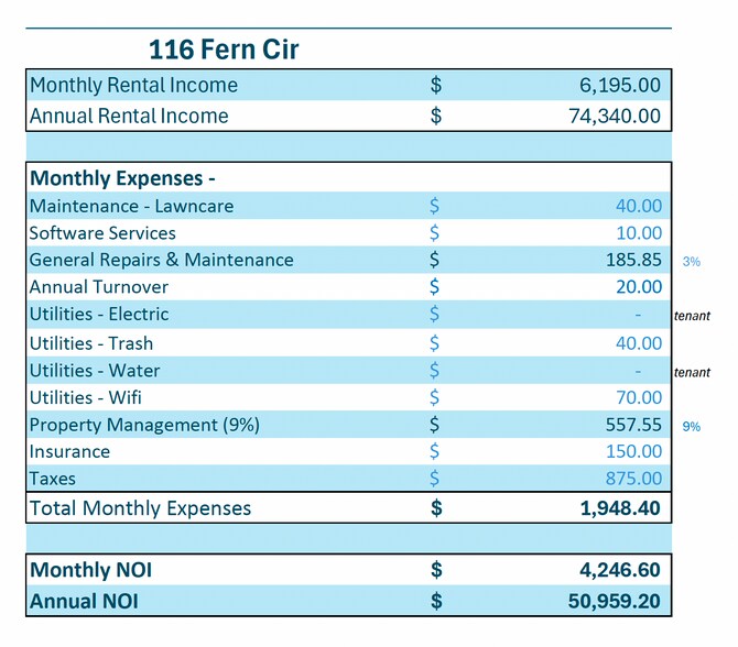 116 Fern Cir, Clemson, SC à vendre - Autre - Image 2 de 18