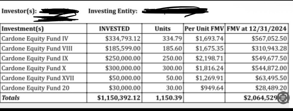 Cardone Capital - Fractional Share Sale portefeuille de 6 propriétés à vendre sur LoopNet.ca - Photo du bâtiment - Image 1 de 12