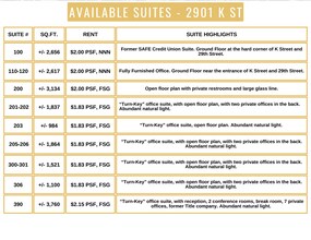 2901-2929 K St, Sacramento, CA for lease Interior Photo- Image 2 of 3