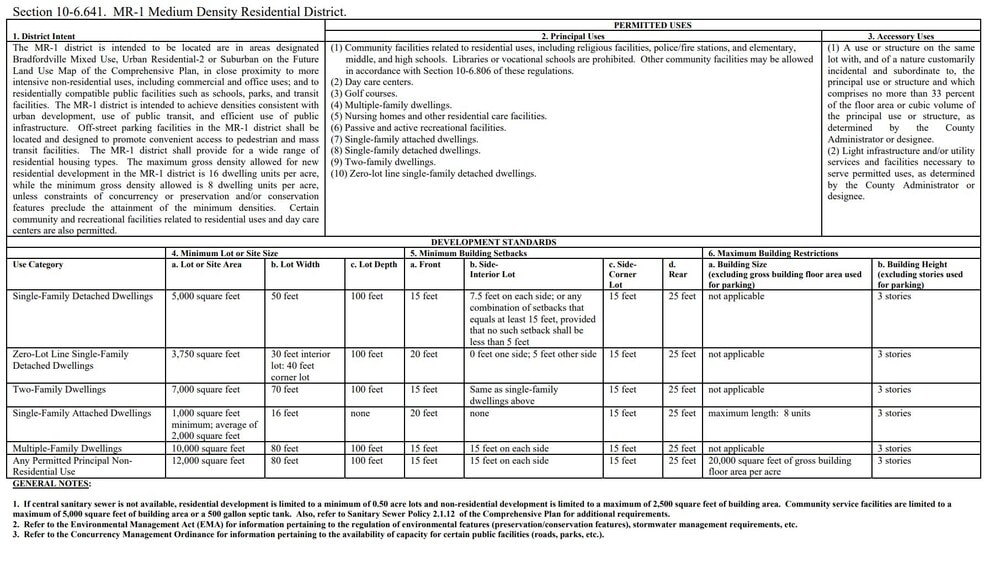 913 Concord Rd rd, Tallahassee, FL for sale - Building Photo - Image 2 of 5