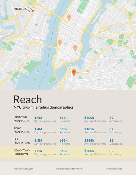 383 Bridge St, Brooklyn, NY à louer - Autre - Image 3 de 16