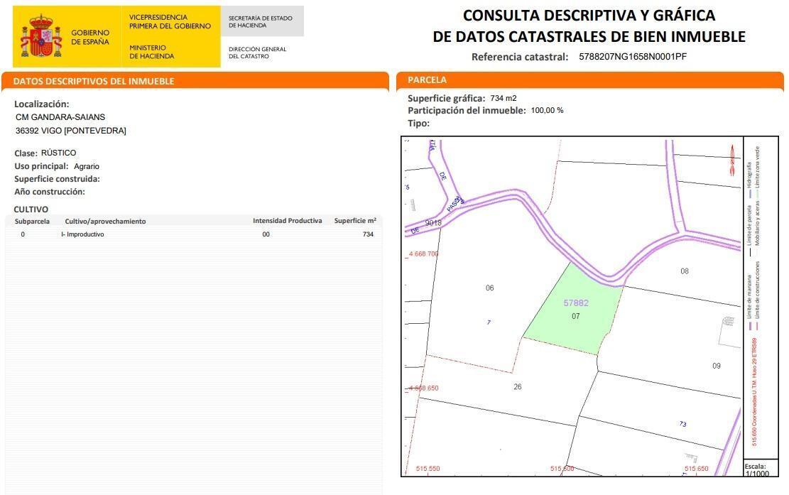 Rúa Gándara, Vigo, Pontevedra for sale Site Plan- Image 1 of 20